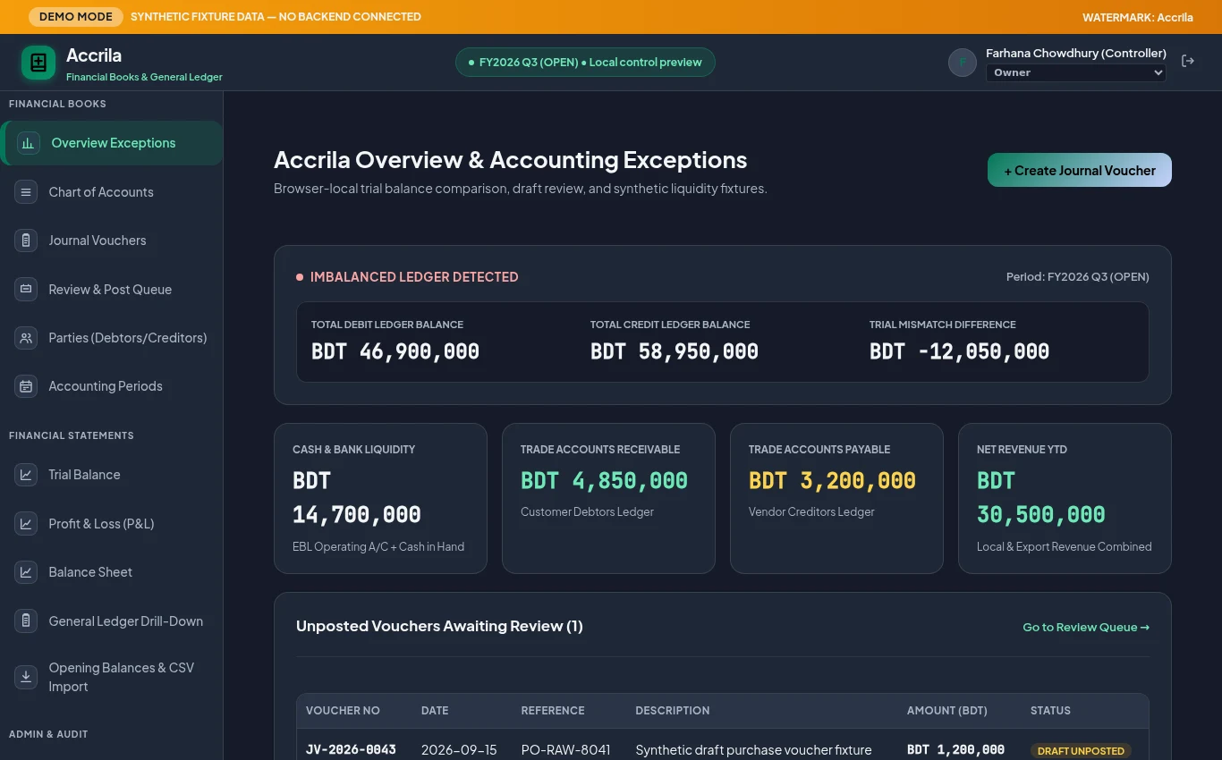 Accrila Dashboard Preview