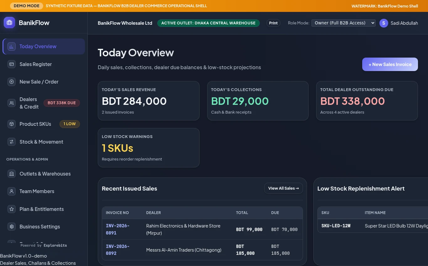 BanikFlow Dashboard Preview