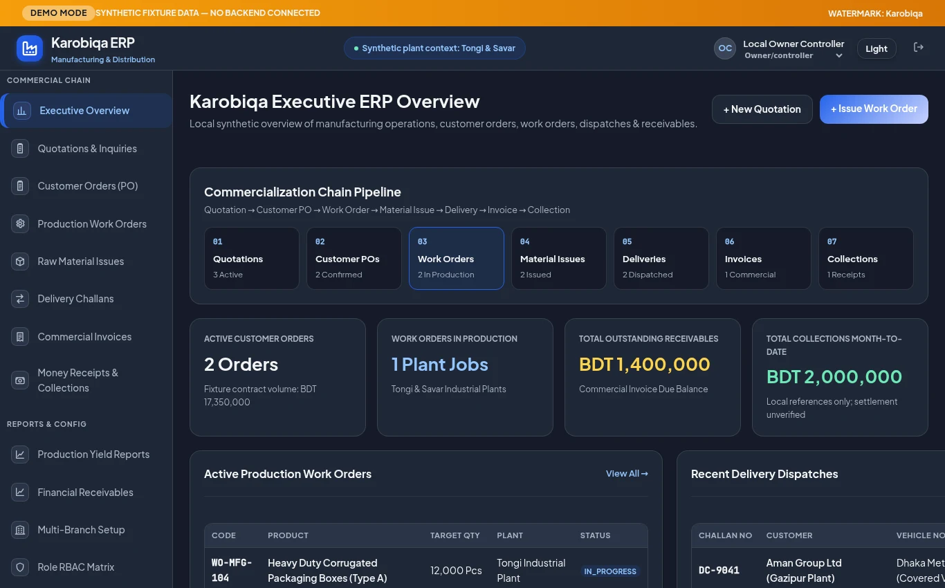 Karobiqa Dashboard Preview