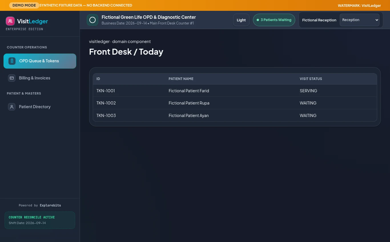 VisitLedger Dashboard Preview